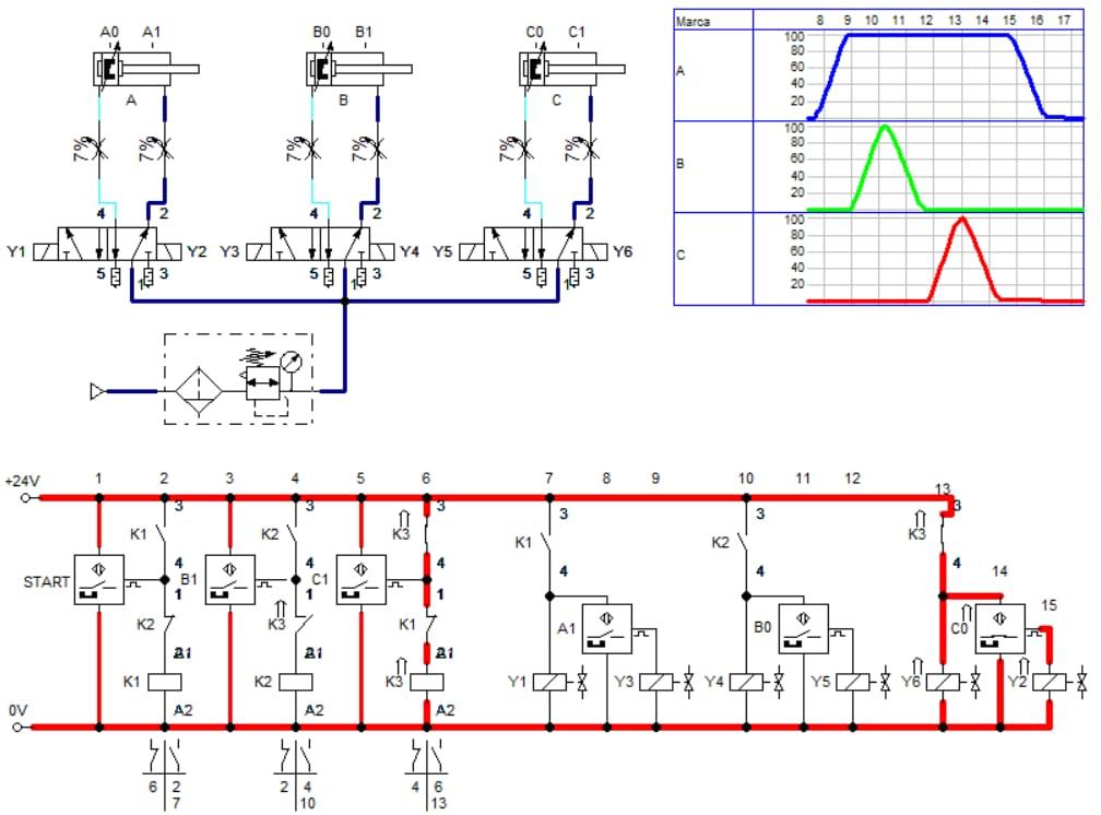 Instrumentación y control